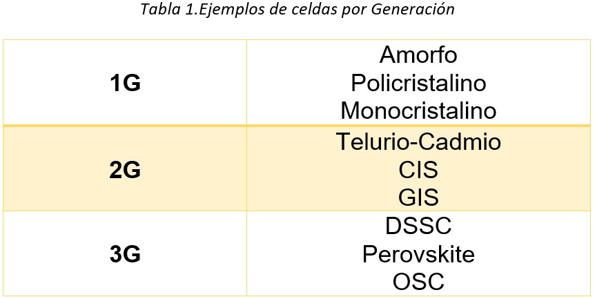 Celdas