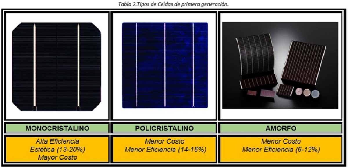 Celdas Solares