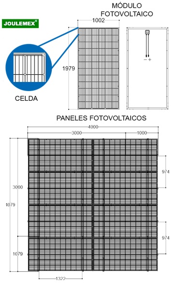 Modulo
